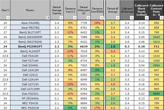Dell Monitor Comparison Chart