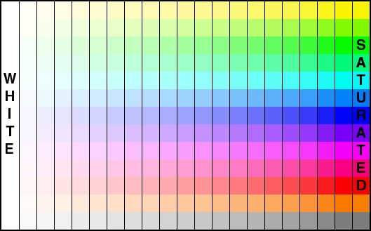 Monitor Color Calibration Chart