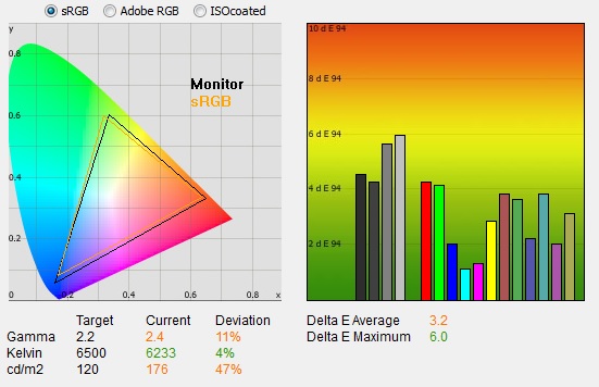 Dell P2414H Review - TFT Central